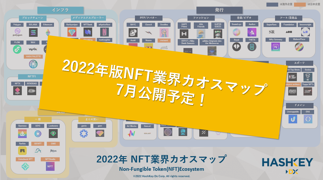 7月公開！2022年版 NFT業界カオスマップ